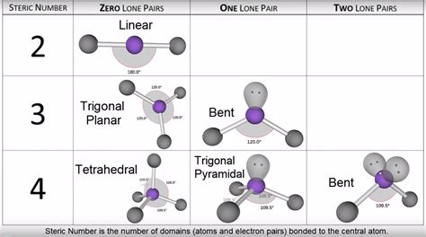 ps2 molecular geometry|Iba pa.